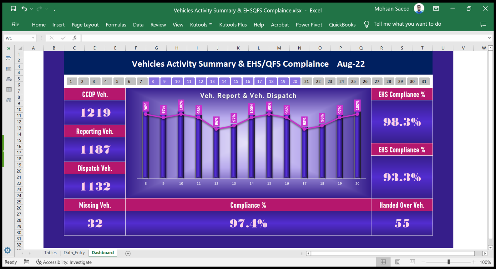 Data Entry, Data Reconcile, PDF,Excel,Word,PPT file Reduce, Dashboards, Quickbooks Analysis, Charts
