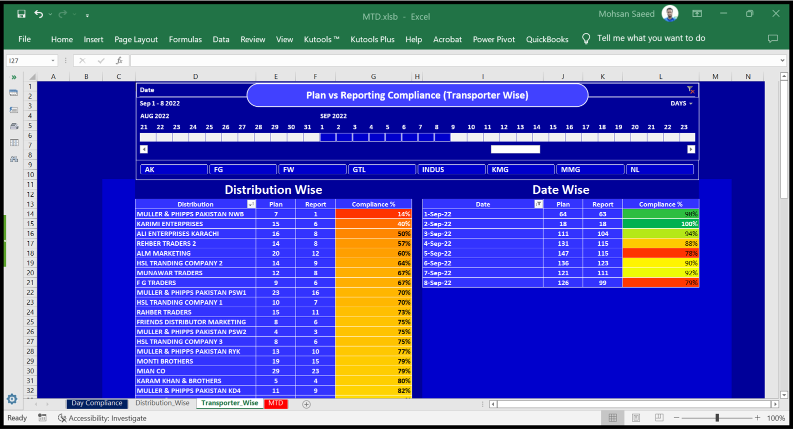 Data Entry, Data Reconcile, PDF,Excel,Word,PPT file Reduce, Dashboards, Quickbooks Analysis, Charts