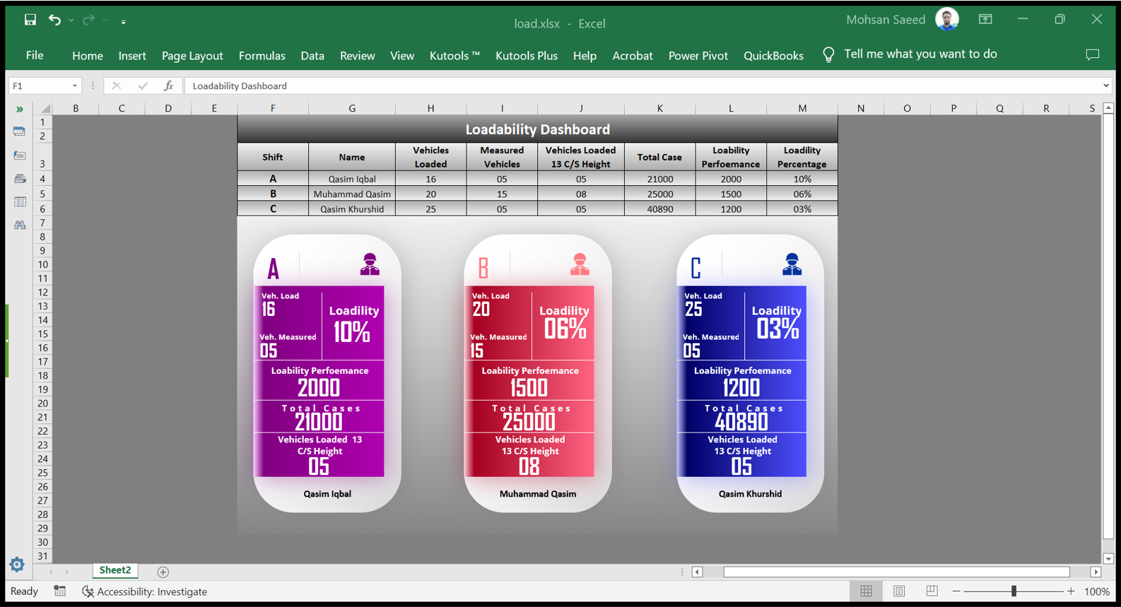 Data Entry, Data Reconcile, PDF,Excel,Word,PPT file Reduce, Dashboards, Quickbooks Analysis, Charts