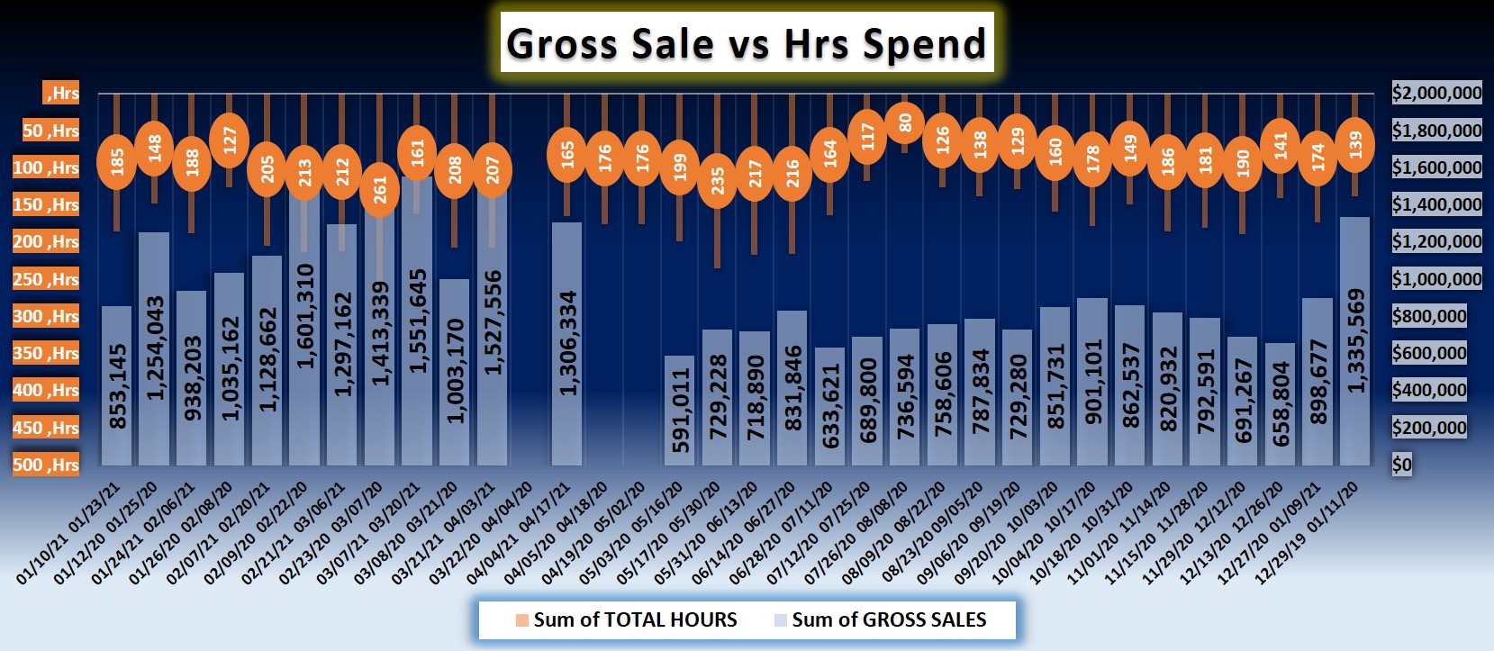 Data Entry, Data Reconcile, PDF,Excel,Word,PPT file Reduce, Dashboards, Quickbooks Analysis, Charts