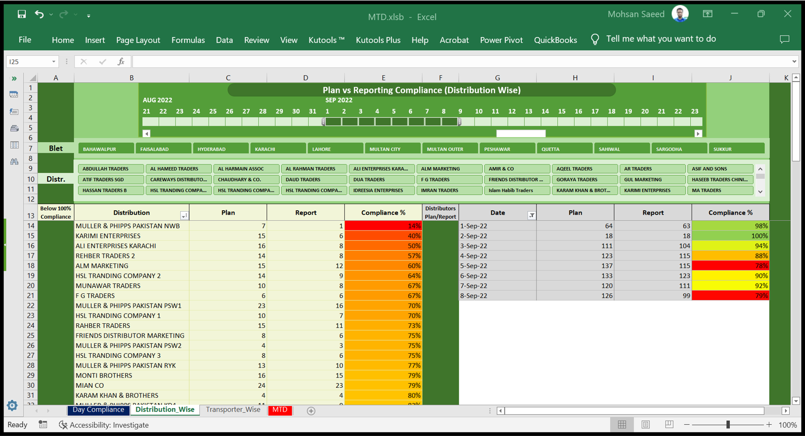 Data Entry, Data Reconcile, PDF,Excel,Word,PPT file Reduce, Dashboards, Quickbooks Analysis, Charts