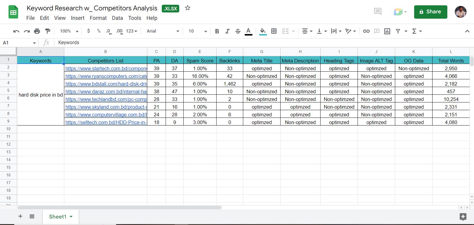 I will do keyword research & coopetitor analysis