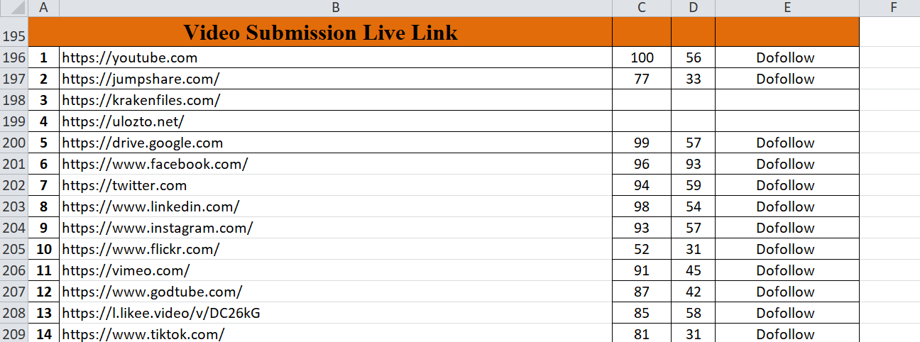 80 Manually Video Submission Seo Backlinks