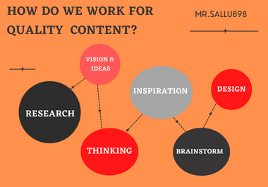 I will write 700 words SEO focused Article & Blog Posts