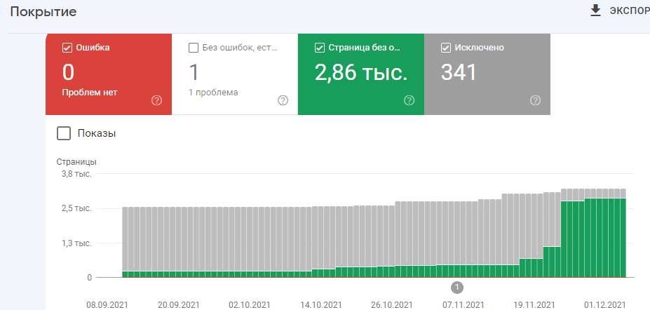 I will index your website and backlinks in google (200 links)