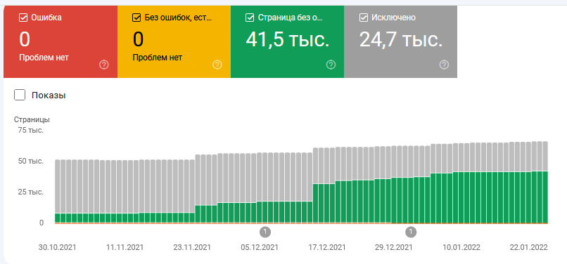 I will index your website and backlinks in google (200 links)