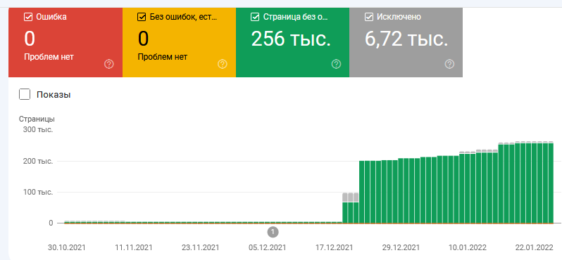 I will index your website and backlinks in google (200 links)