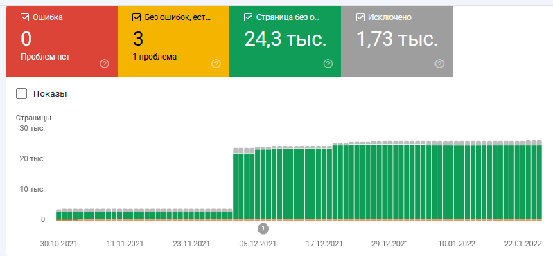 I will index your website and backlinks in google (200 links)