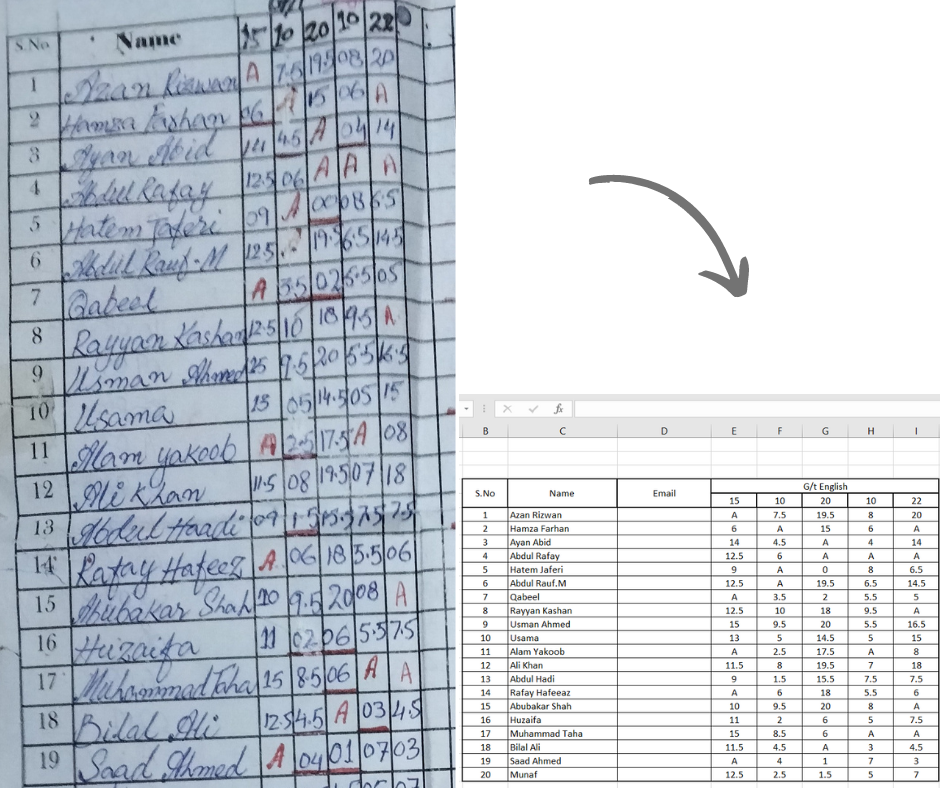 I will do data entry, web data scraping, email list and data conversion in excel, sheet
