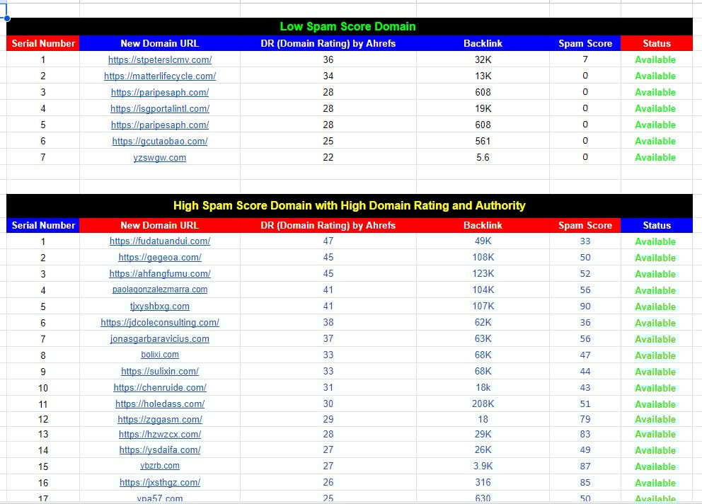  I Will do expired domain research high da-pa niche relevant with authority backlink