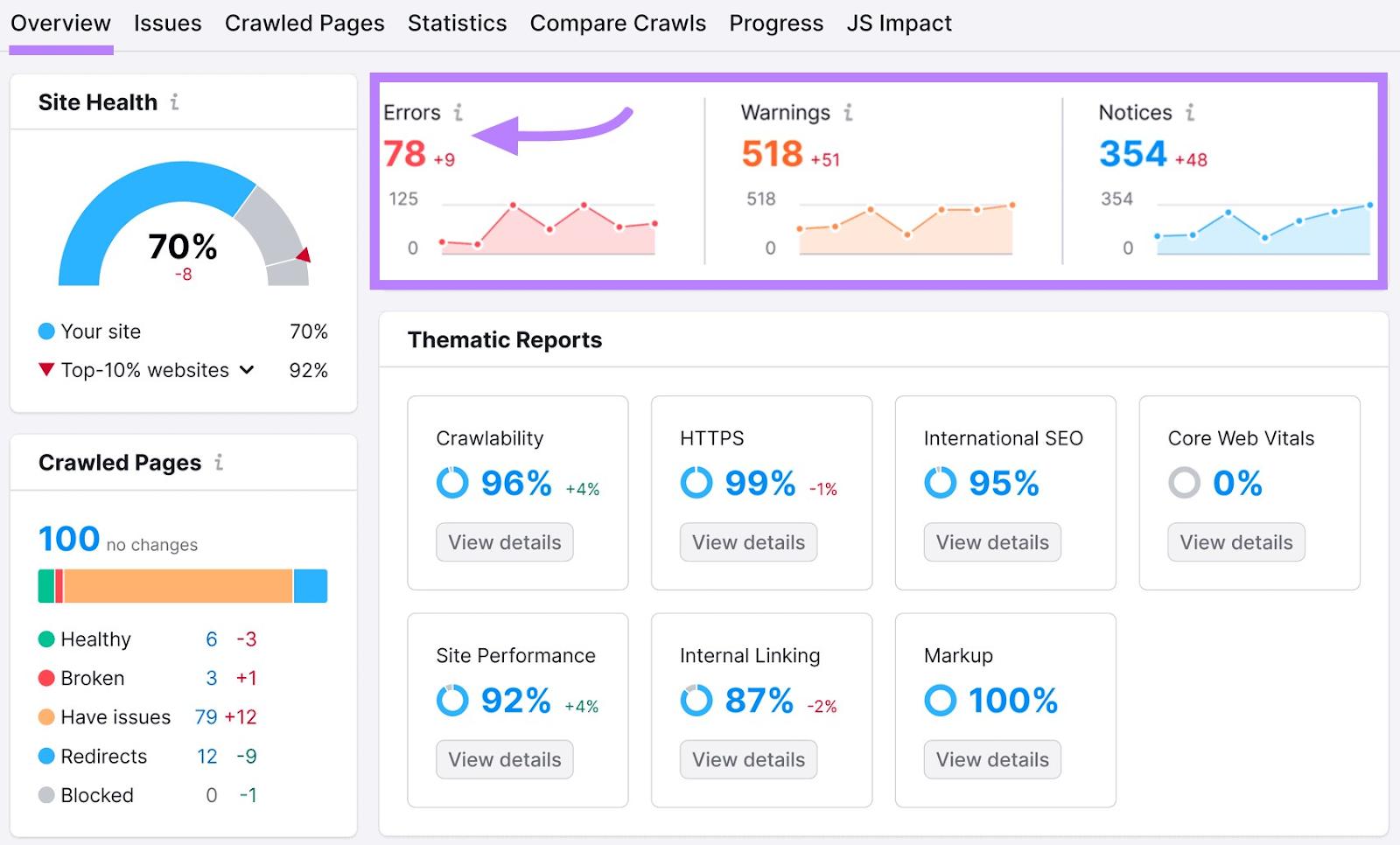 Boost Your Website Rankings with a Complete SEO Audit
