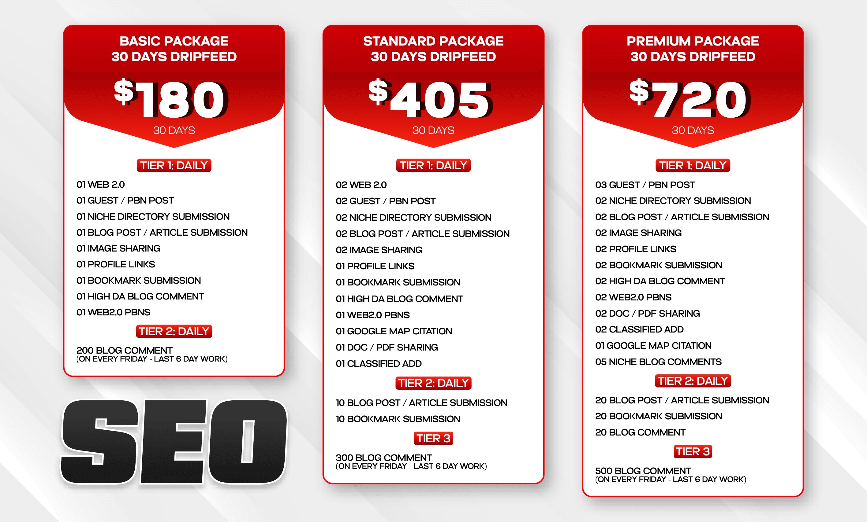 Rank Your Website On Google, 30 Days Dripfeed White Hat SEO Backlinks