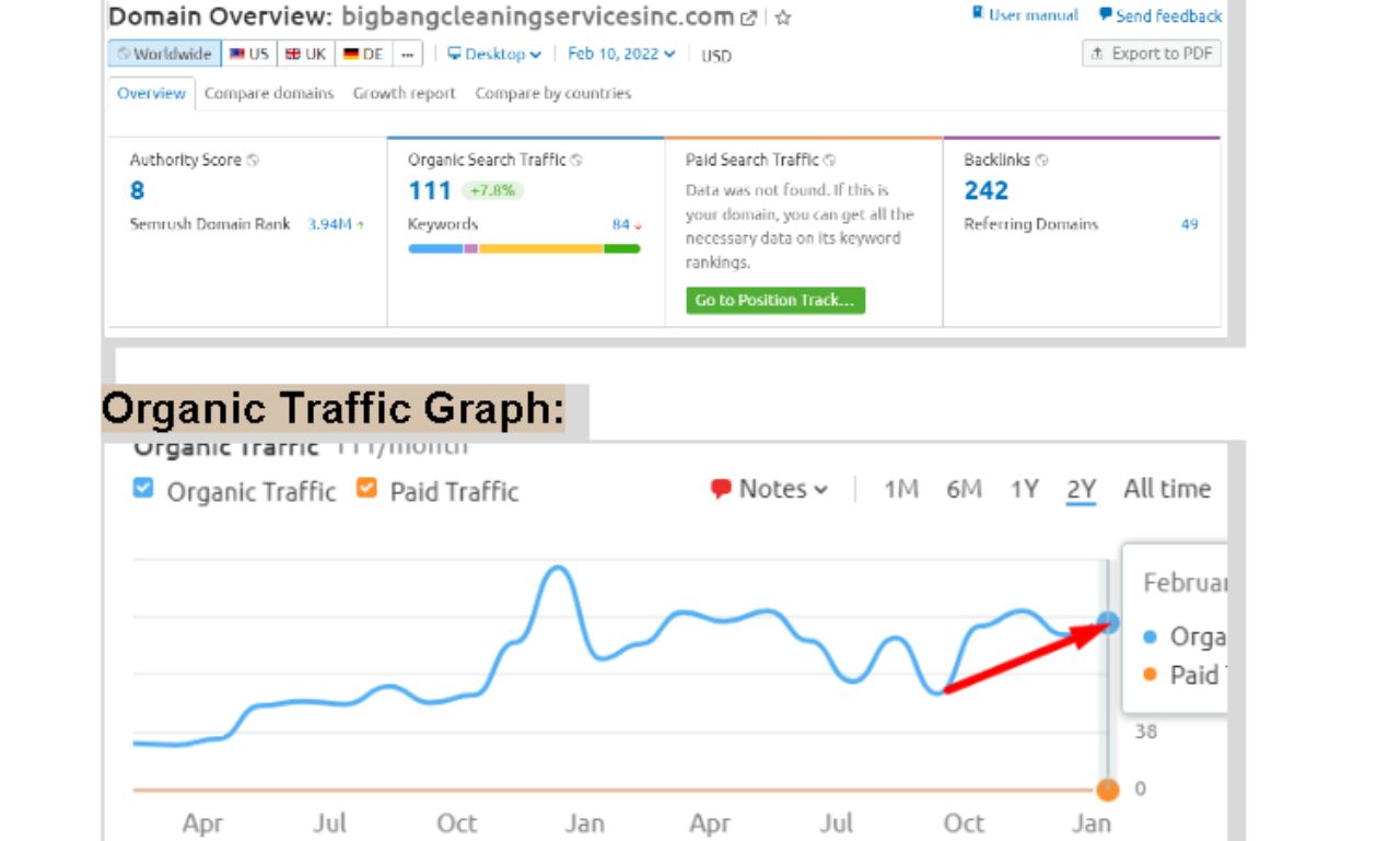  I will do advanced WordPress Yoast On Page SEO Optimization for website ranking