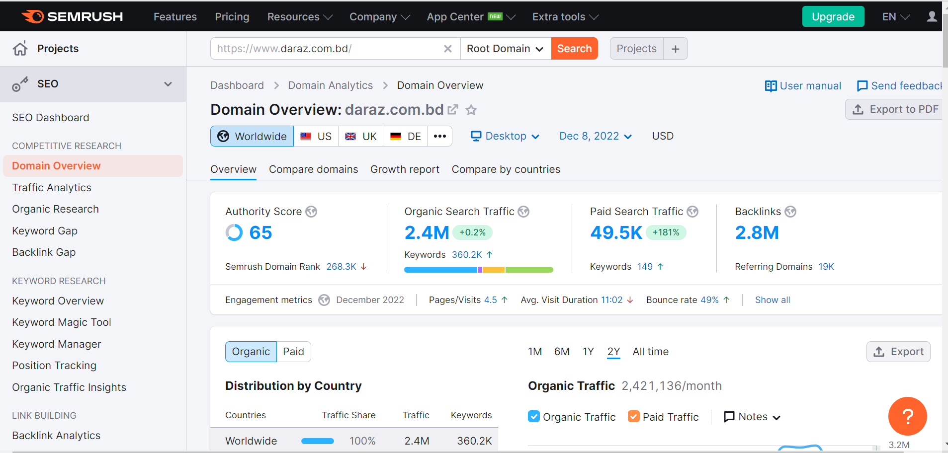 I will do website onpage SEO technical optimization and technical onpage of wordpress