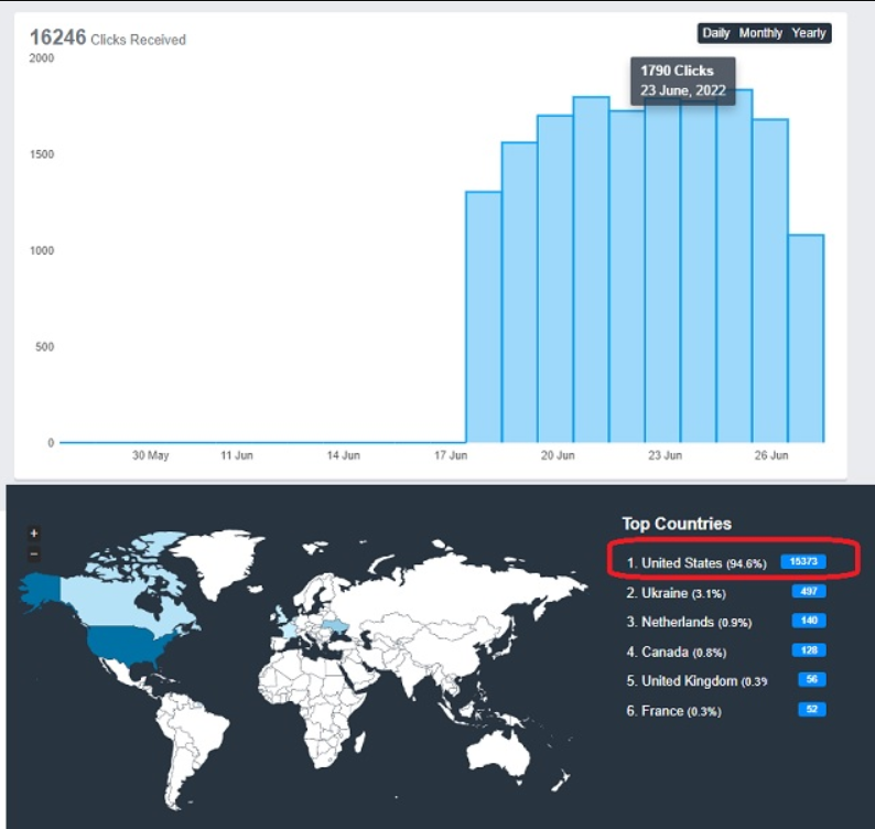  USA Web Traffic 20,000 for 10 days 