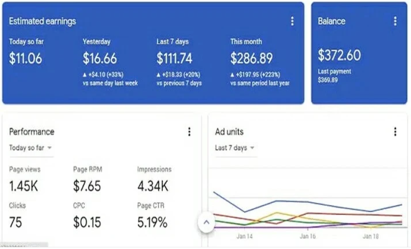 I will optimize and place adsense ads to increase your adsense earnings
