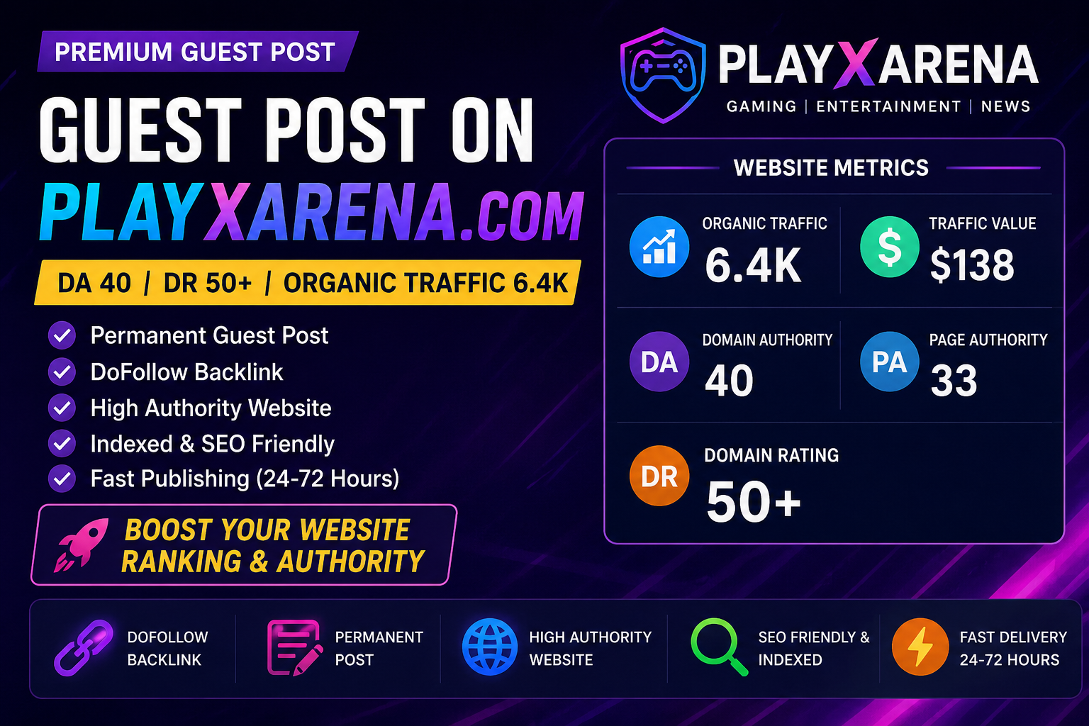 Get Powerful Gaming Guest Post on Playxarena. com DA40 DR50+ 6.4K Organic Traffic