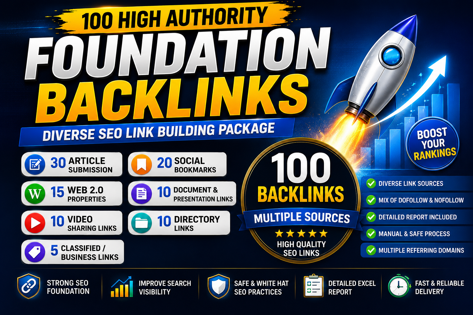 100 High Authority Foundation Backlinks | Diverse SEO Link Building Package