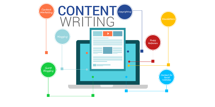 I Will Write 1500 Words Article Professionally For Cheap Only For $5