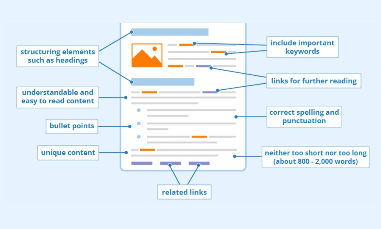 I will on page SEO with yoast or rank math for wordpress and technical SEO