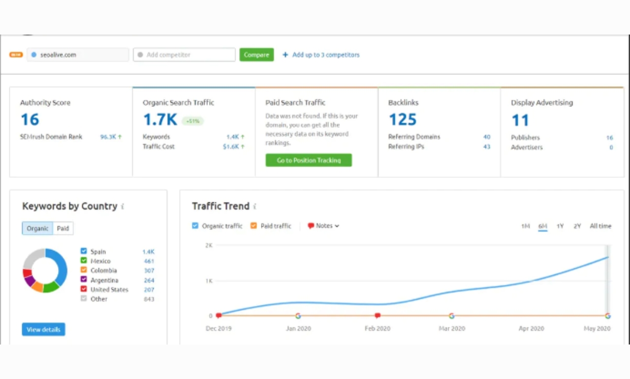 I will complete monthly SEO package or service for your website ranking