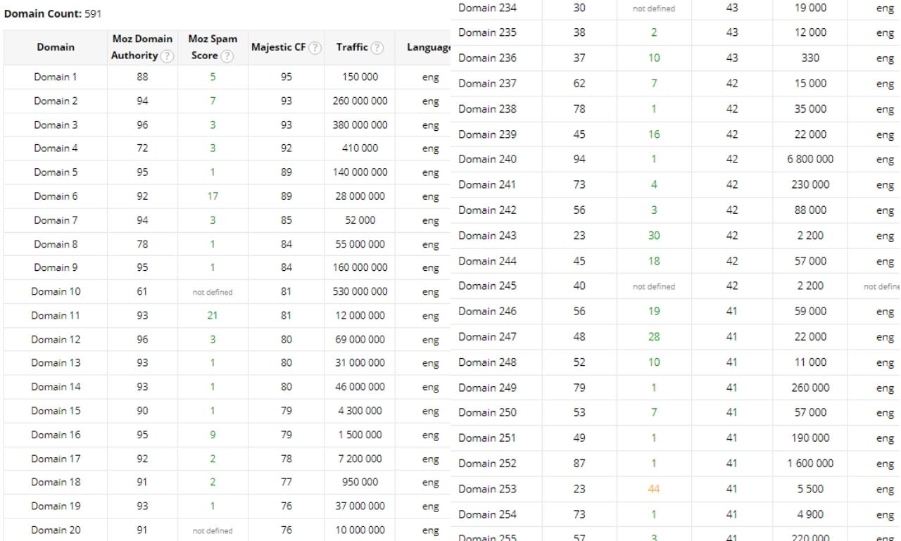 I will provide contextual backlinks with dofollow manual SEO link building