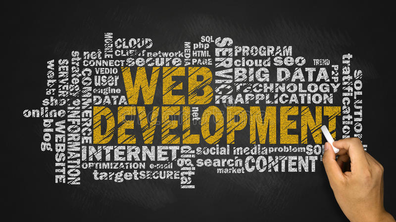 Proper domain research to boost your website with 5 business names