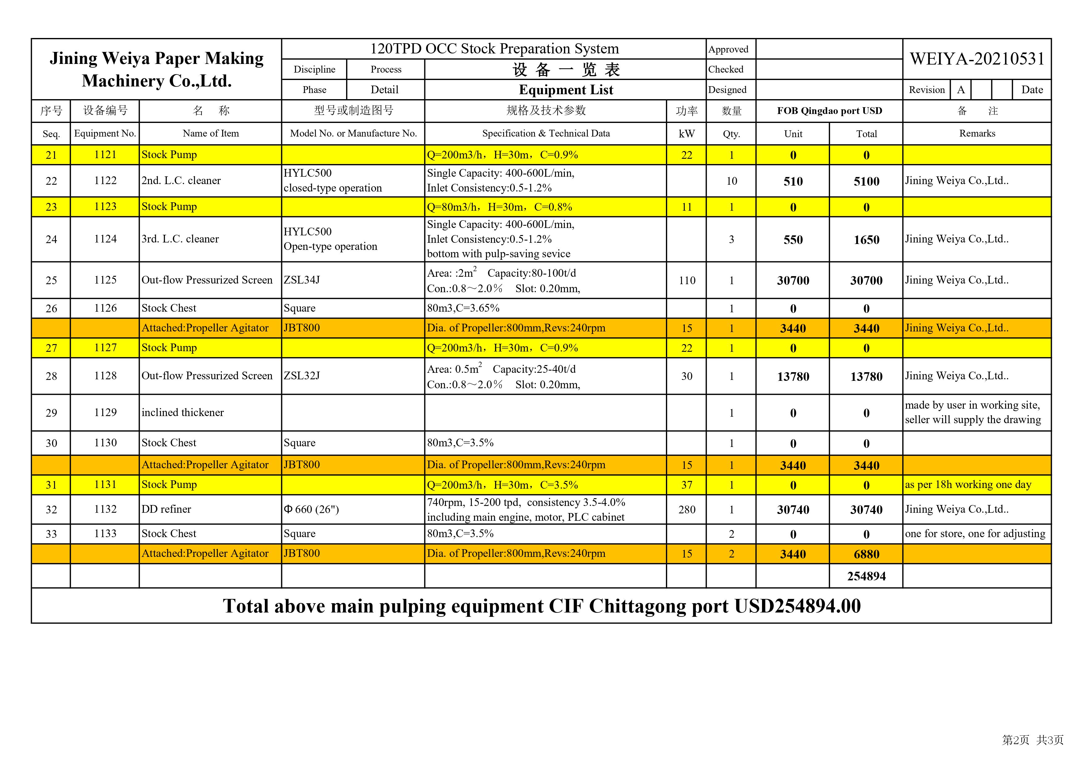 I will do all Data Entry, Data Collection, Virtual Assistant, Typing Work, Documents convert.