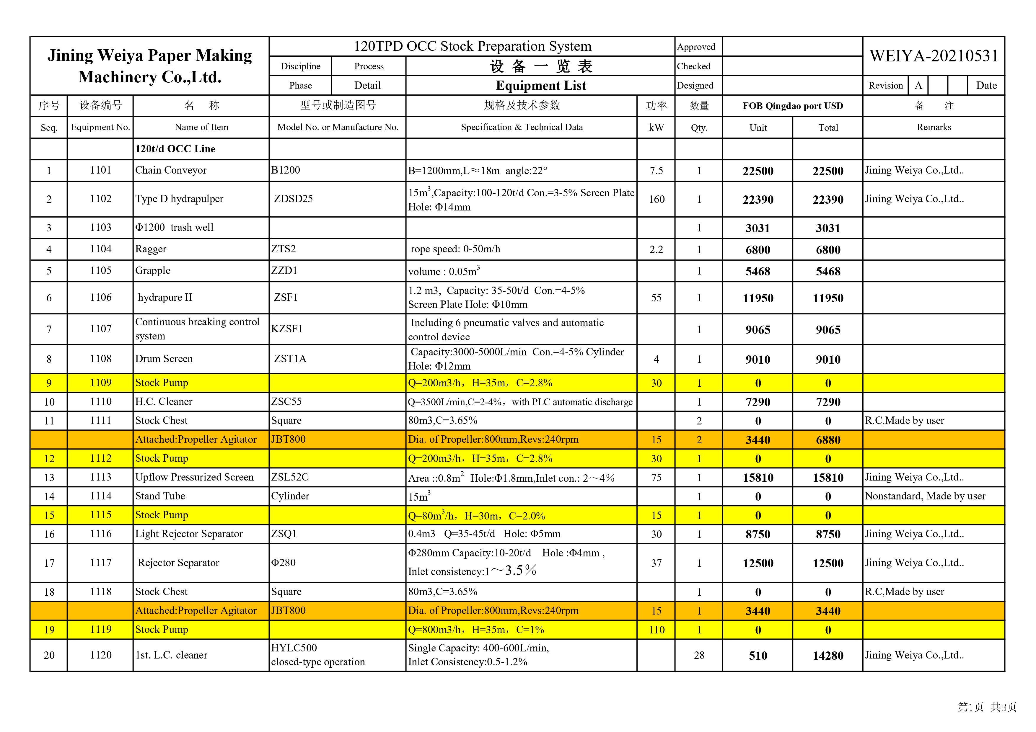 I will do all Data Entry, Data Collection, Virtual Assistant, Typing Work, Documents convert.