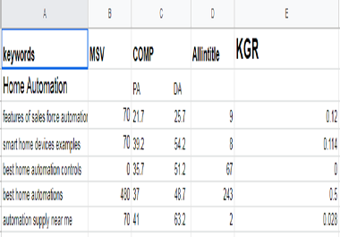 I will do best kgr keyword research for any niche