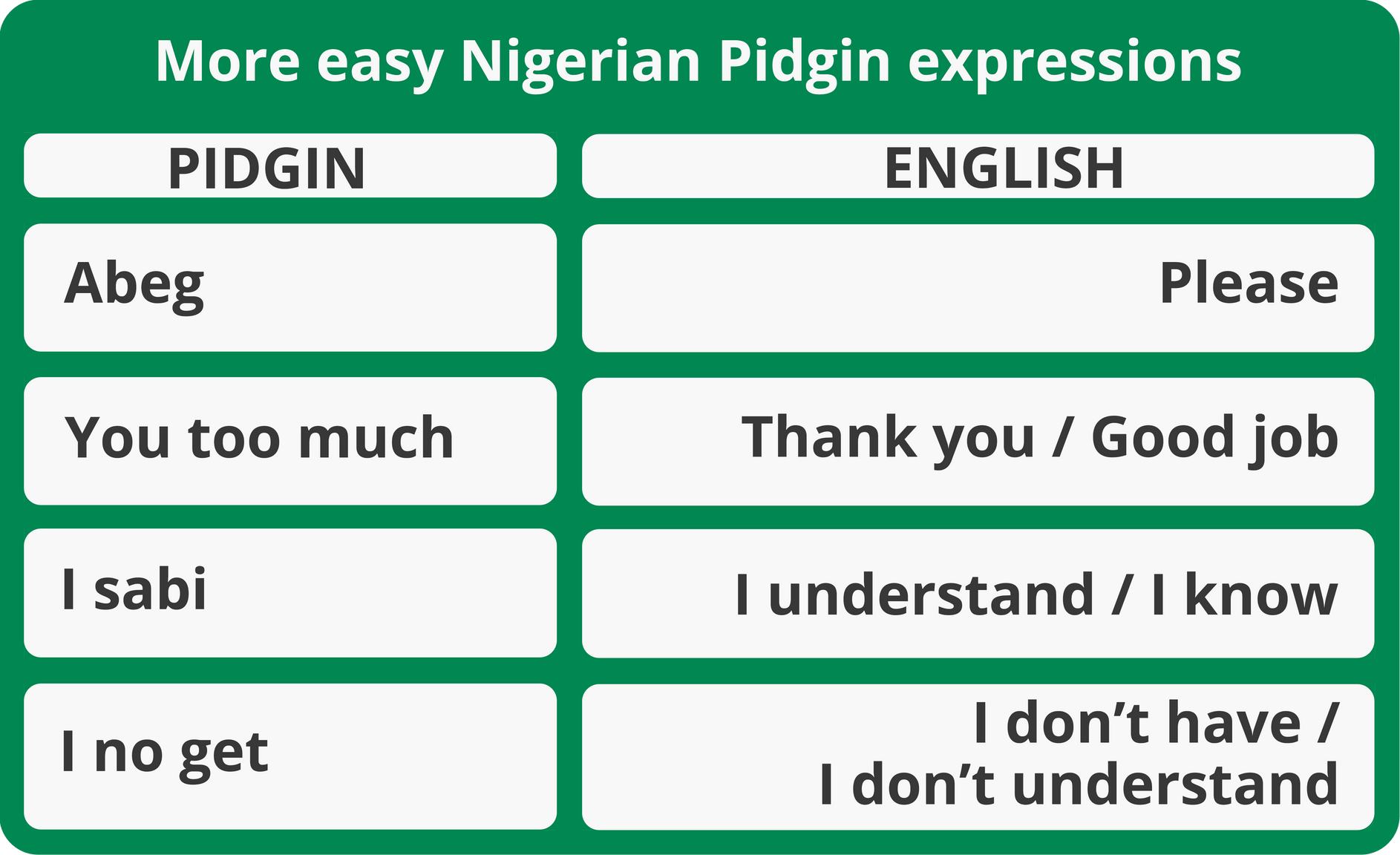 I will teach you nigerian pidgin english