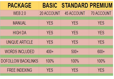 I will Do 20 Manual Do follow Web 2.0 SEO Contextual Backlinks
