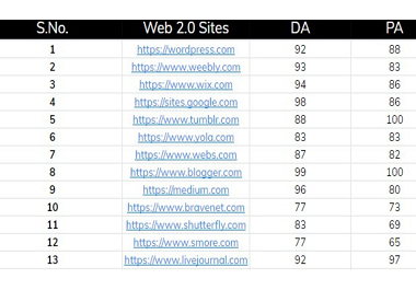 I will Do 20 Manual Do follow Web 2.0 SEO Contextual Backlinks