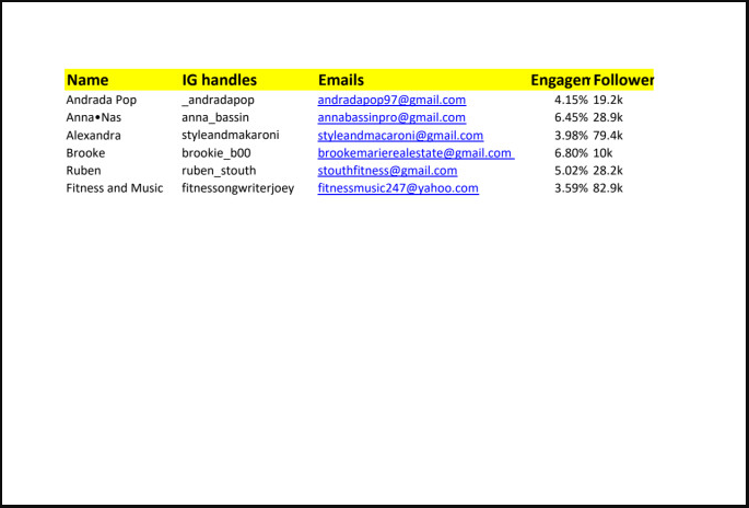 I will find best instagram influencer, top influencer and micro influencer