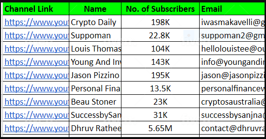 I will find best instagram influencer, top influencer and micro influencer