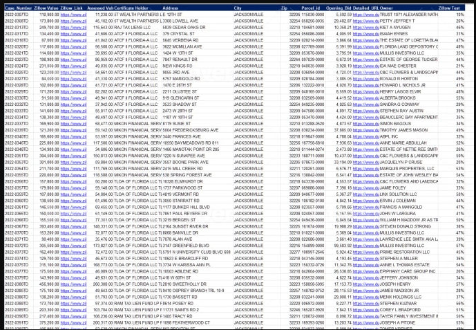 I will do scraping, typing, copy paste work