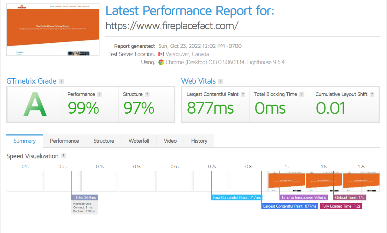 Complete On Page Optimization and Technical SEO