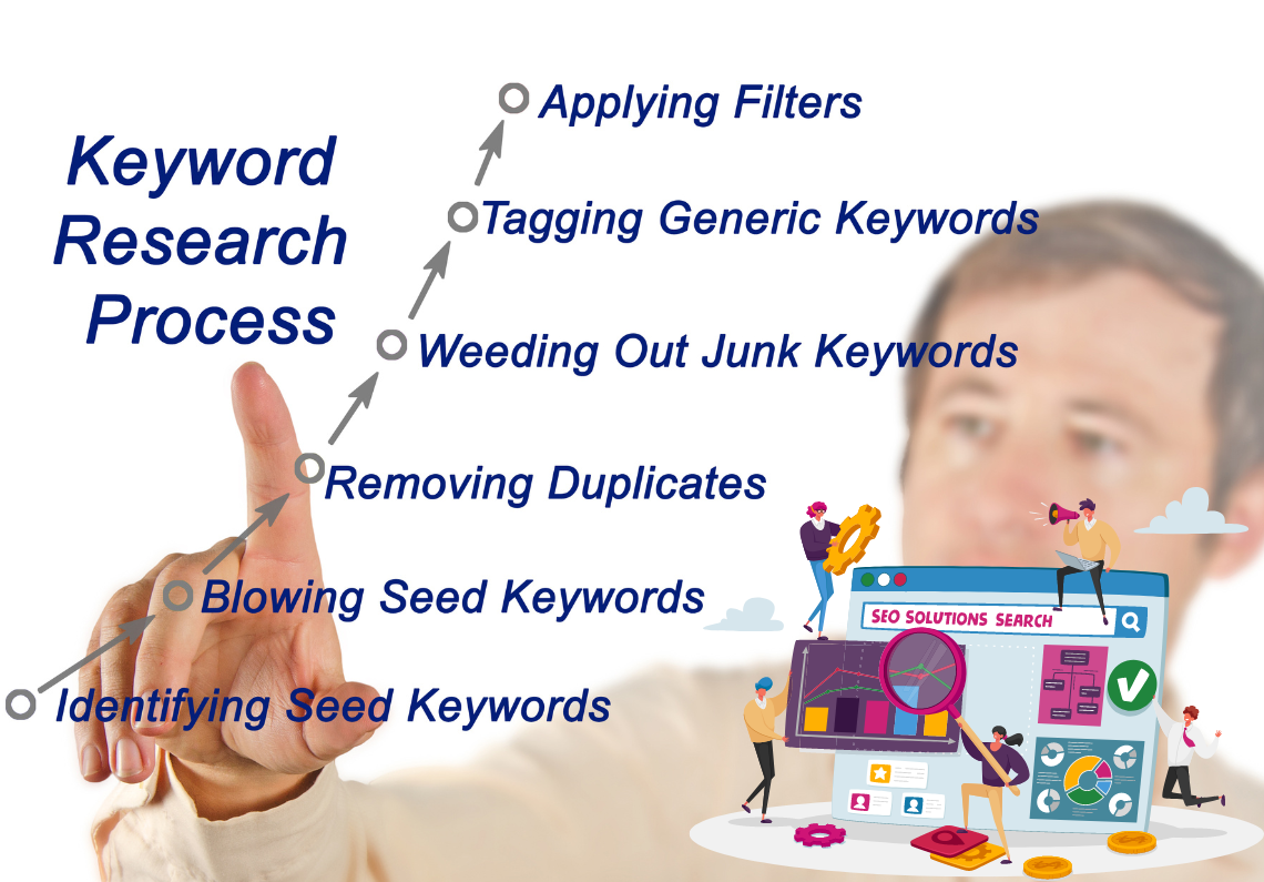 I Will Do The 50 Best SEO Keyword Research