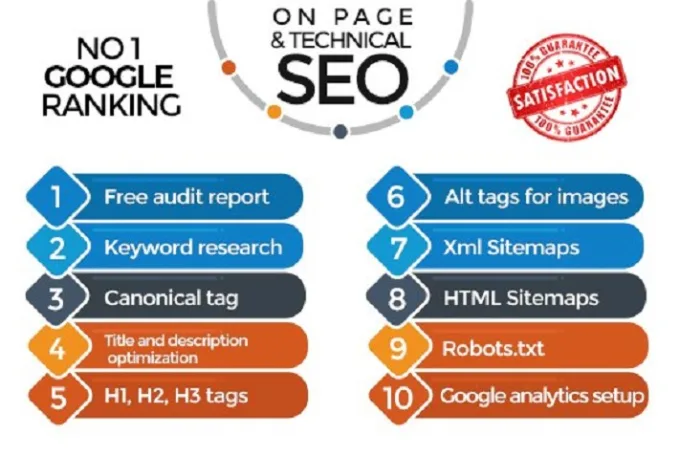 Website on page SEO and technical optimization service of WordPress site