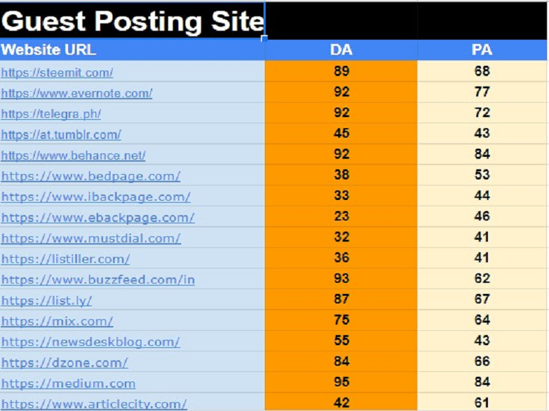 write and publish 12 guest post with high da 60 Plus