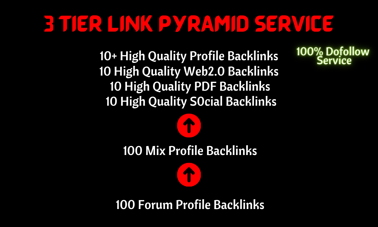 Special Ultra Powerful 3 TIER SEO Pyramid With High DA Dofollow Backlinks
