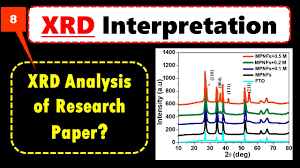 Analyze and plot your XRD, SEM, FTIR, CV, and imp...