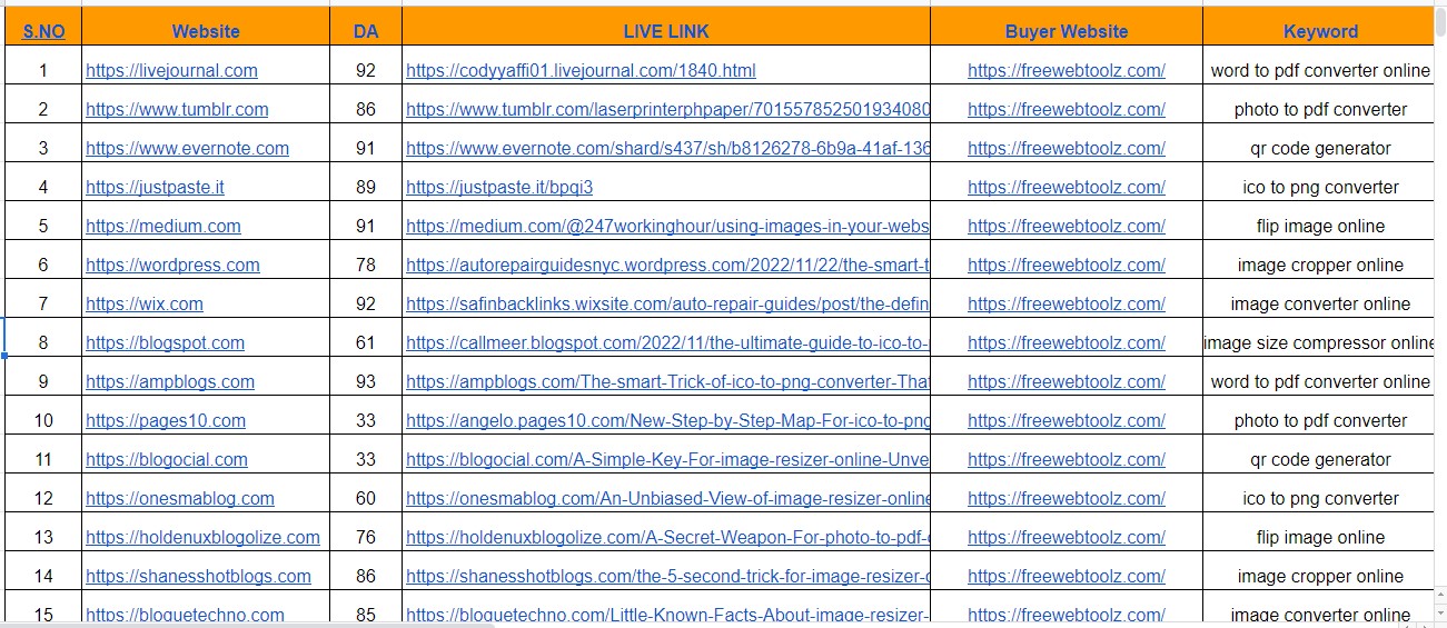 1500+ High Quality SEO Contextual, Web 2 Dofollow Article Backlinks for High Ranking