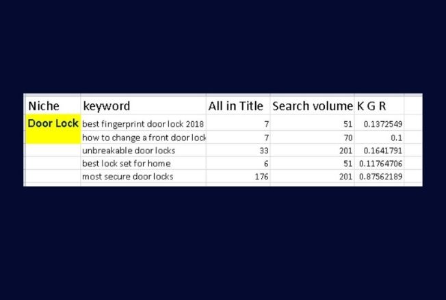 Advanced SEO keyword research, competitor analysis and website audit