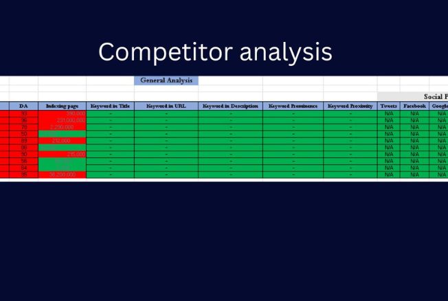 Advanced SEO keyword research, competitor analysis and website audit