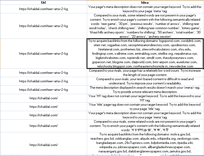 SEO Audit and Findings And Solution And SEO Ideas