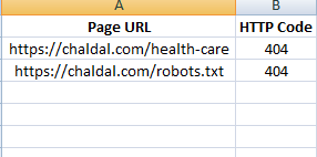 SEO Audit and Findings And Solution And SEO Ideas