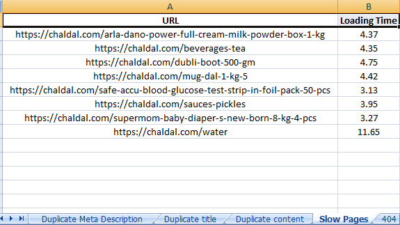 SEO Audit and Findings And Solution And SEO Ideas