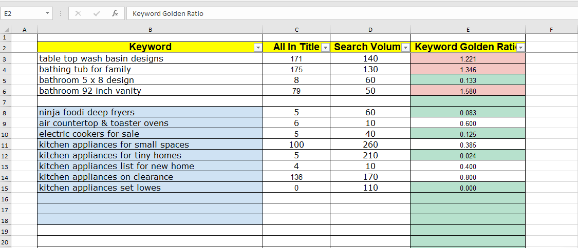 SEO keyword research and rank your website