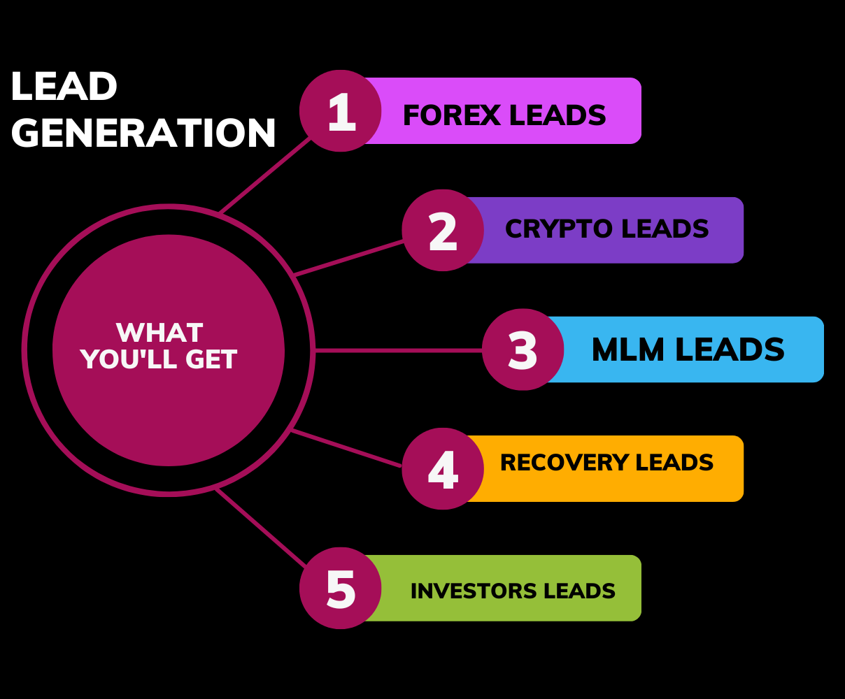 I will provide active forex leads, crypto leads, investor leads and mlm leads from any country